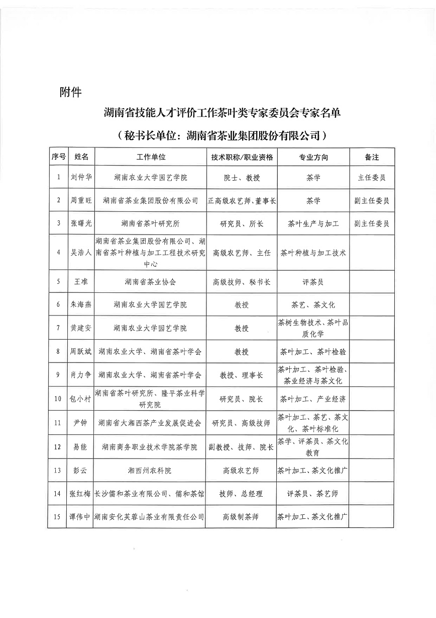 湖南省技能人才評價工作茶葉類的專家委員會-譚偉中_3